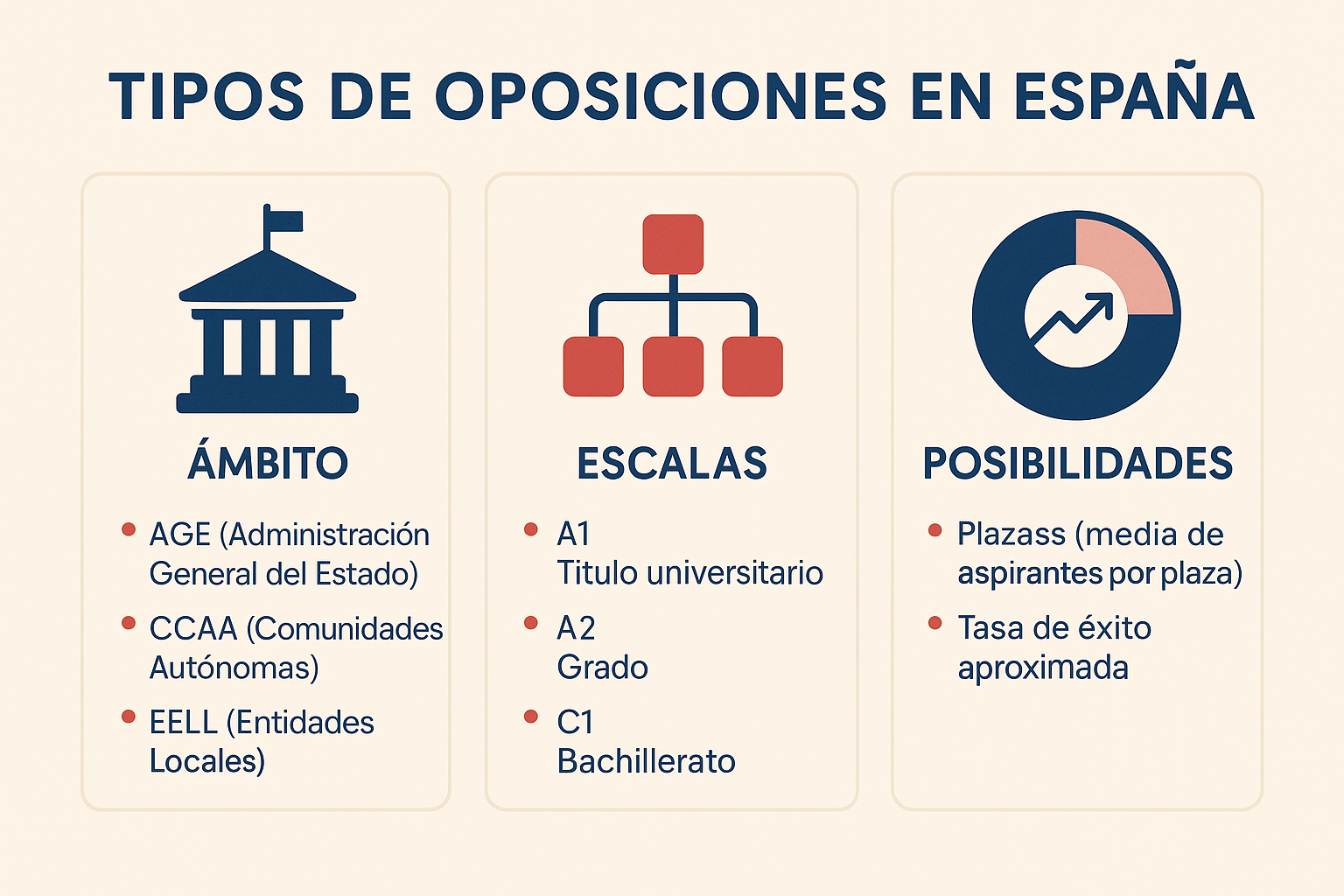 Posibilidades Tipos de oposición